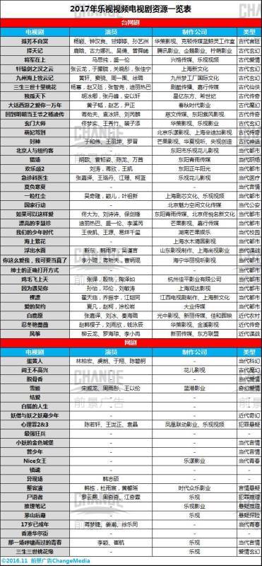 金牌影擎|网剧大举反输电视台,或将攻陷黄金档