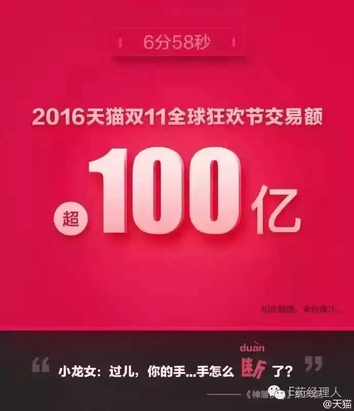 双十一今天,双十一你剁手了么