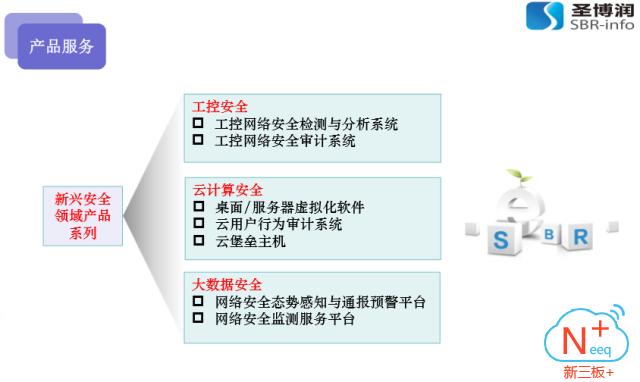 新三板新思路新征程,新三板路演