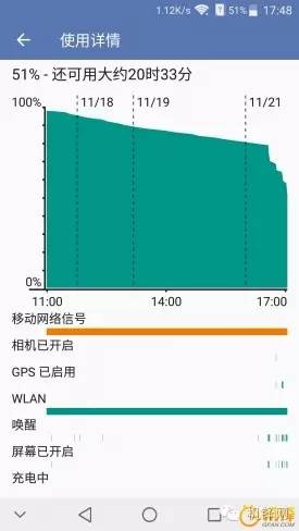 中兴天机7max吃鸡,中兴天机axon7max参数