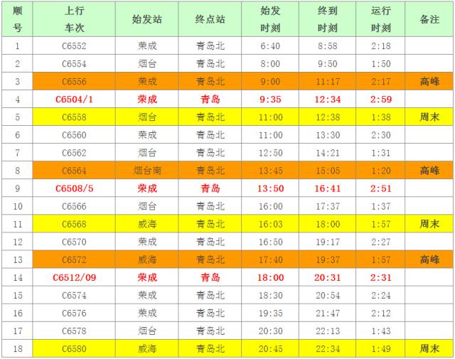 青荣城铁今天全线开通！这些地方你不可错过！