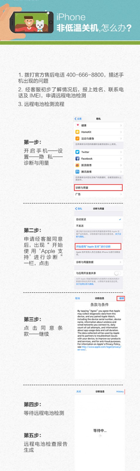 iphone手机频繁自动开关机,iphone手机经常自动关机花屏