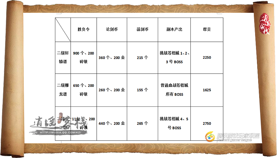 天刀萌新金色琅纹宝箱选哪个,天刀萌新哪个区好