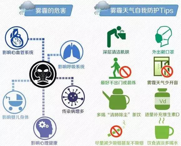 雾霾天气如何预防呼吸道疾病,雾霾天呼吸病
