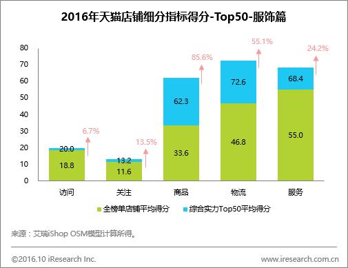 2019天猫服饰销售排行榜,天猫店铺销量