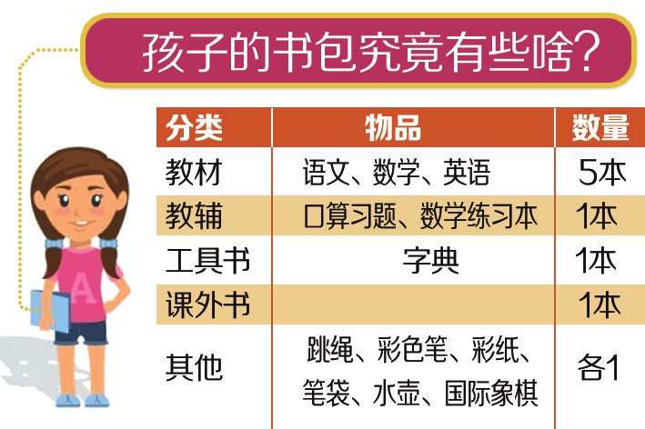 8090小学生书包,小学生书包700g重吗