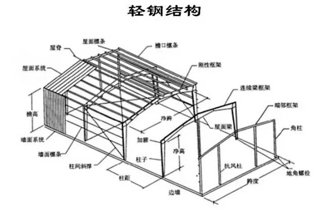 钢结构基本知识免费下载,钢结构加固基本知识