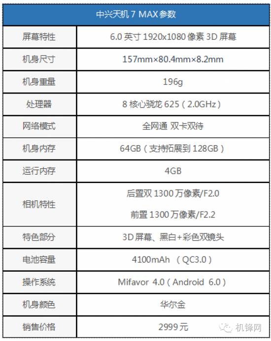 中兴天机7max吃鸡,中兴天机axon7max参数