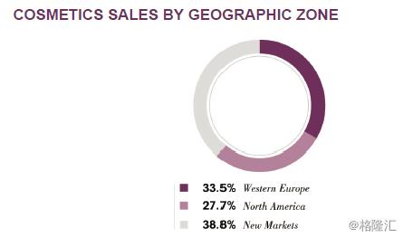 抢不到刷爆朋友圈的YSL星辰?那就买它母公司的股票吧