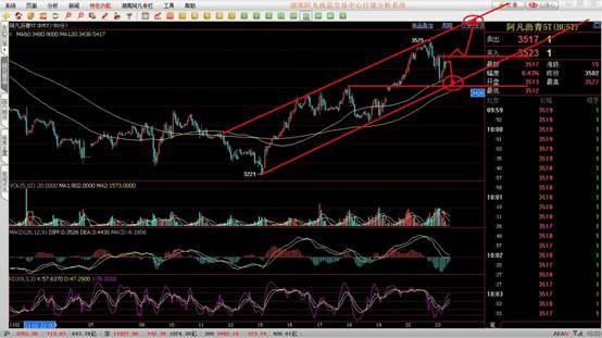 华尔街直通车:每日交易早评-11月23日