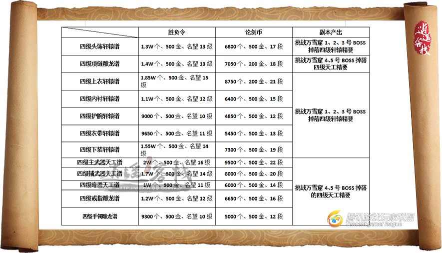 天刀萌新金色琅纹宝箱选哪个,天刀萌新哪个区好