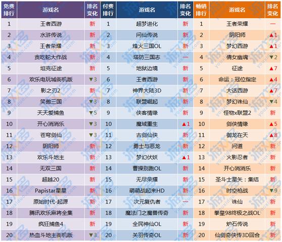 周游榜,影之刃2阵容搭配