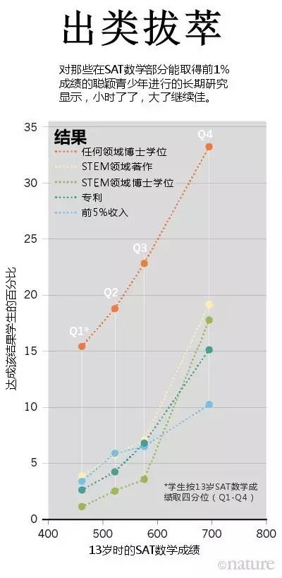 研究航天的天才少年,天才少年研究30年