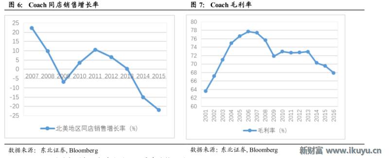 轻奢行业的前世今生：买不起LV？小名媛们这样选择