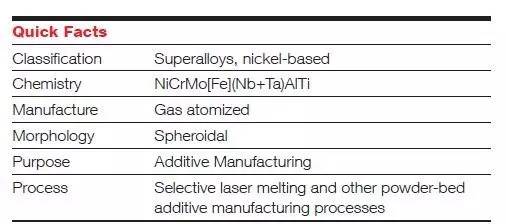 又一互联网巨头加入造车行列,欧瑞康增材