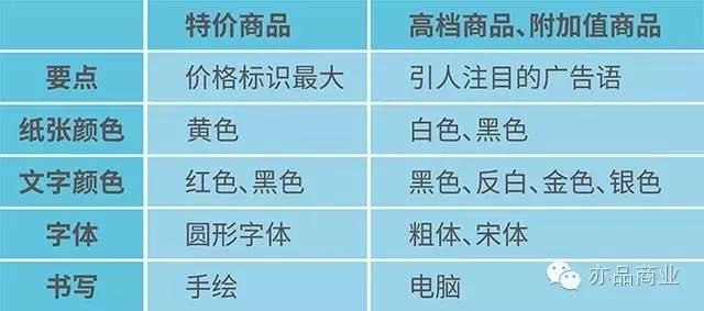 非油销售方法经验分享,非油业务工作思路