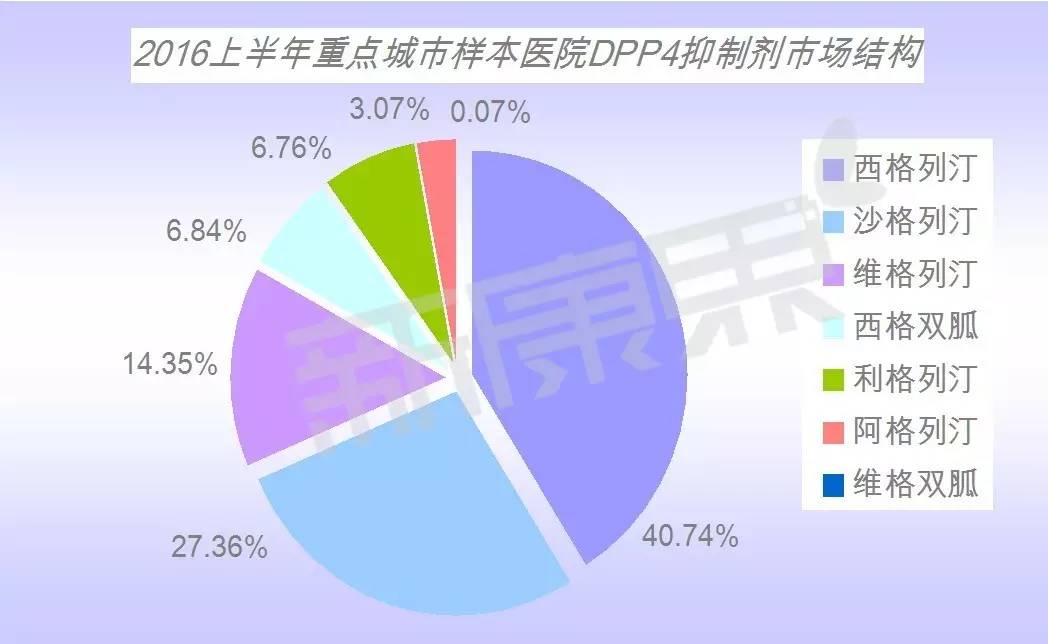 阿卡波糖和二甲双胍合用不良反应,阿卡波糖二甲双胍药物作用曲线