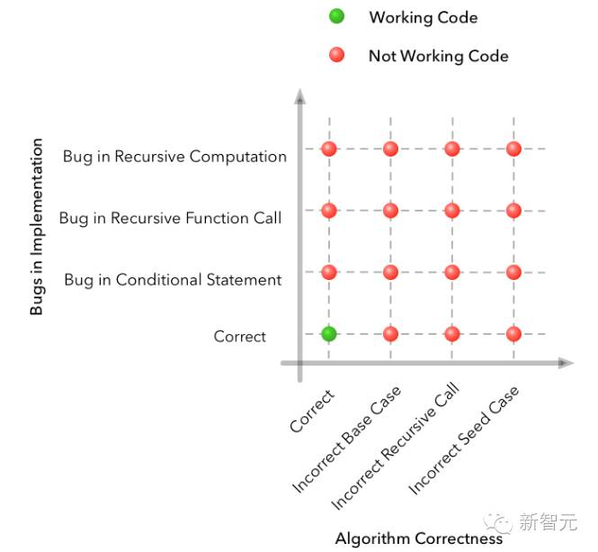 干货教学开始,如何系统学习机器学习
