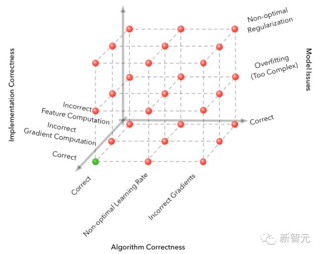 干货教学开始,如何系统学习机器学习