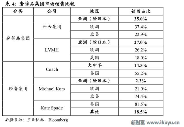轻奢行业的前世今生：买不起LV？小名媛们这样选择