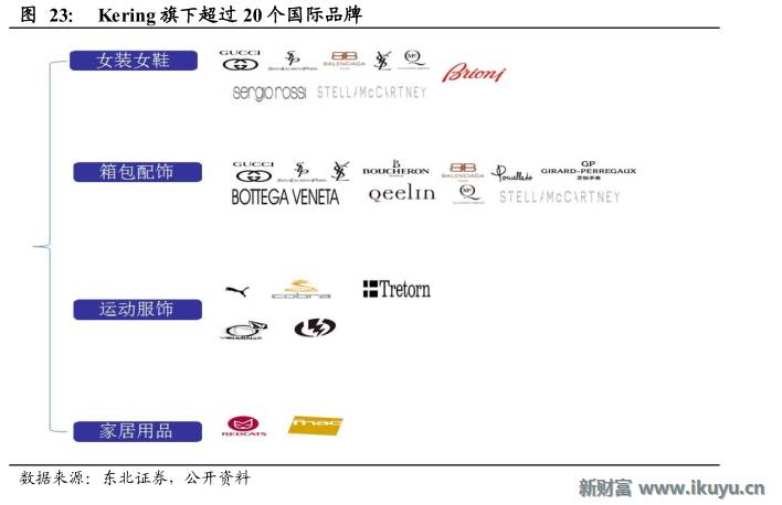 轻奢行业的前世今生：买不起LV？小名媛们这样选择