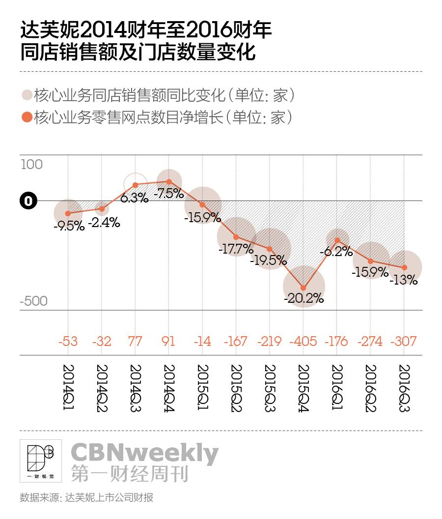 老鞋企的忧伤|CBNweekly