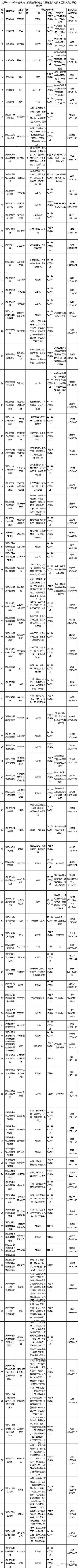 找工作的赶紧来瞧瞧,找工作的看过来最新招聘信息