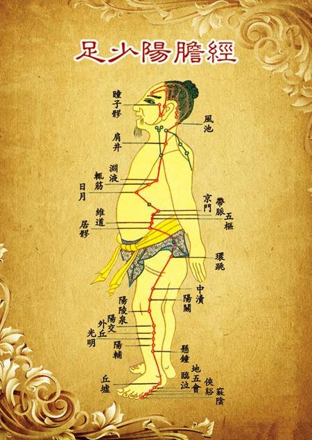 中焦经络不通脾胃虚弱有哪些症状,经络不通症状及打通经络方法