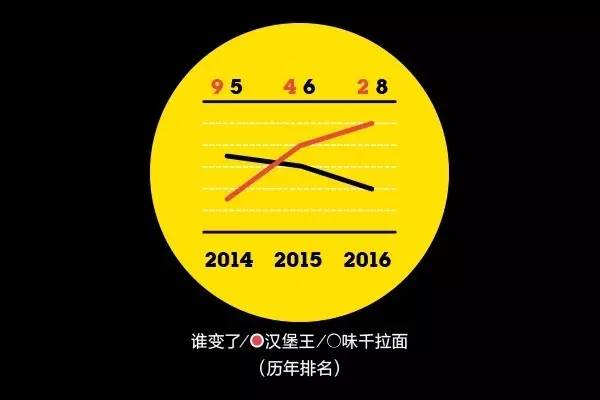 你的品牌忠诚度去哪儿了？丨2016年金字招牌TopBrands大调查