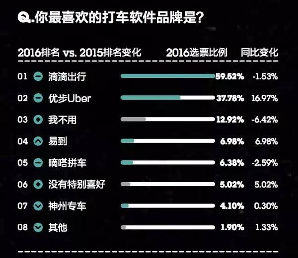你的品牌忠诚度去哪儿了？丨2016年金字招牌TopBrands大调查