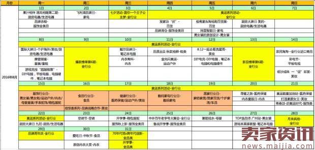 淘抢购活动流程,淘抢购的报名技巧