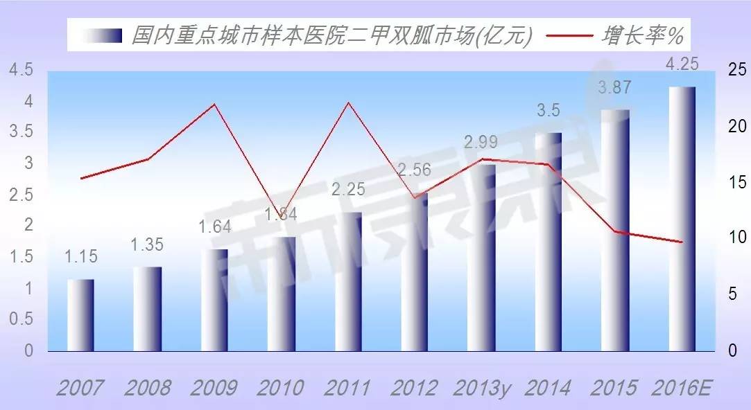 阿卡波糖和二甲双胍合用不良反应,阿卡波糖二甲双胍药物作用曲线