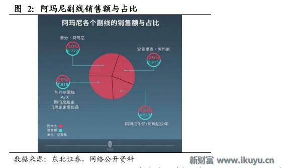 轻奢行业的前世今生：买不起LV？小名媛们这样选择