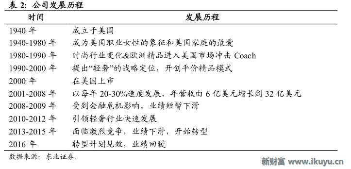 轻奢行业的前世今生：买不起LV？小名媛们这样选择
