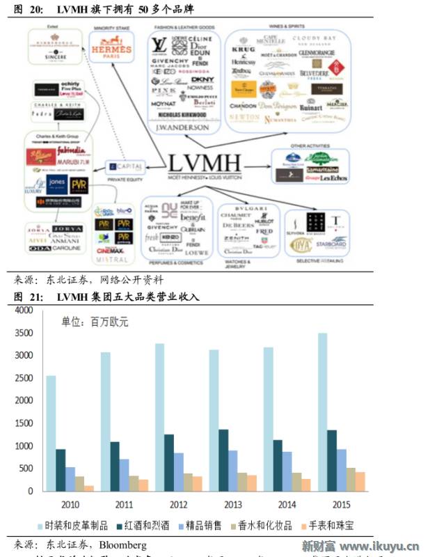 轻奢行业的前世今生：买不起LV？小名媛们这样选择