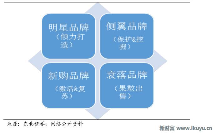轻奢行业的前世今生：买不起LV？小名媛们这样选择