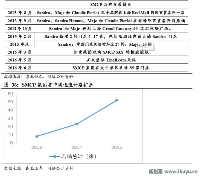 轻奢行业的前世今生：买不起LV？小名媛们这样选择