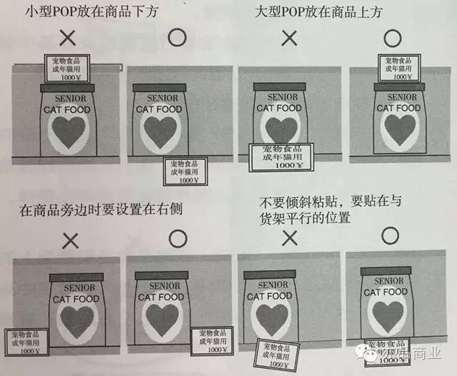 非油销售方法经验分享,非油业务工作思路