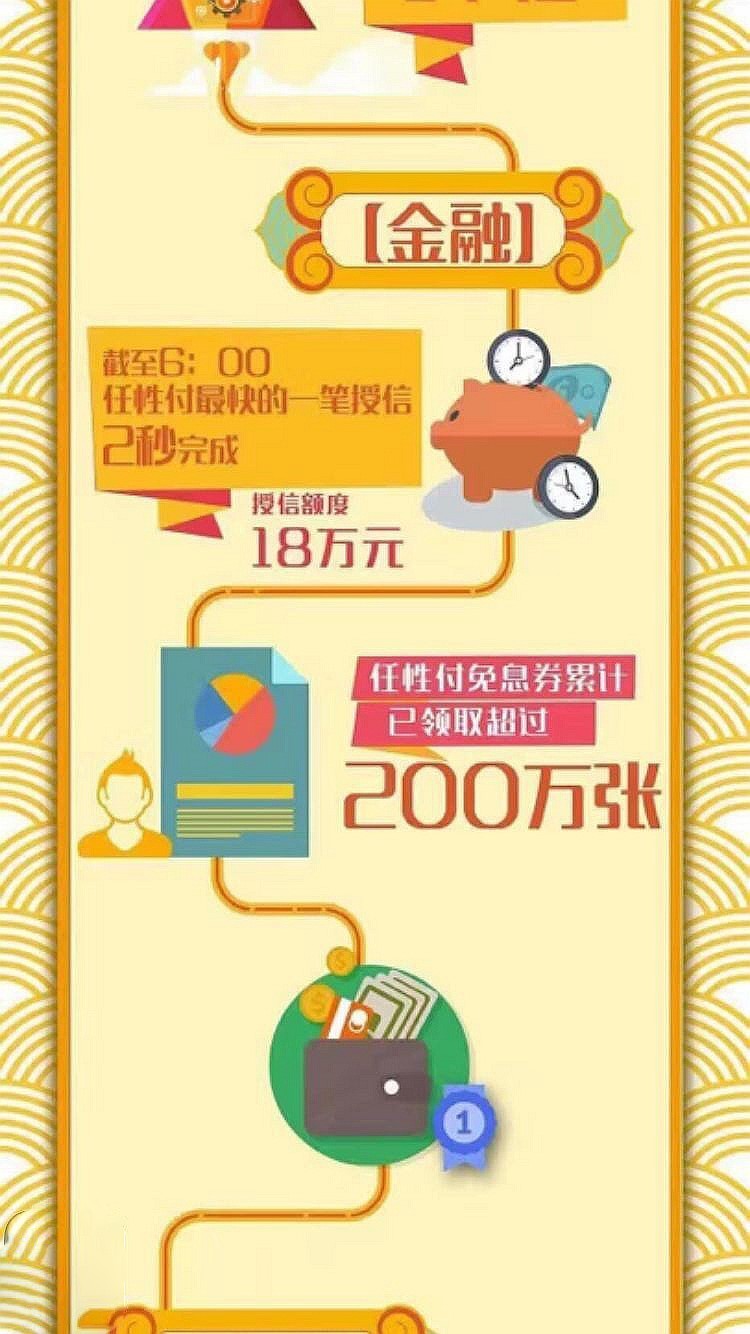 剁手日,不是高富帅又如何?在线供应链金融让你照样买买买|比一比