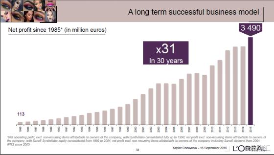 抢不到刷爆朋友圈的YSL星辰?那就买它母公司的股票吧
