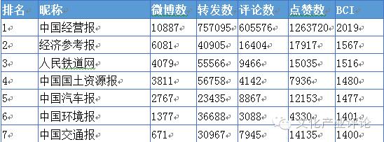 媒体融合发展系列调研报告之五,媒体融合调研报告