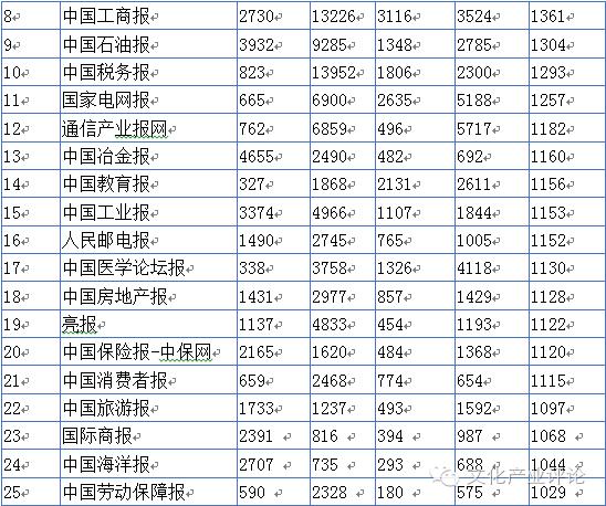 媒体融合发展系列调研报告之五,媒体融合调研报告
