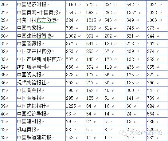 媒体融合发展系列调研报告之五,媒体融合调研报告