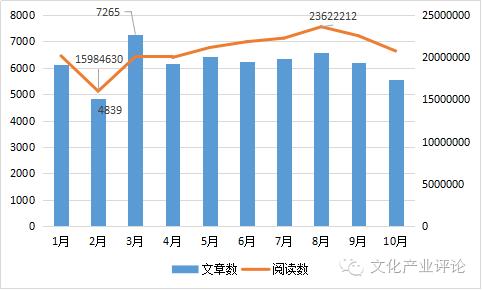 媒体融合发展系列调研报告之五,媒体融合调研报告