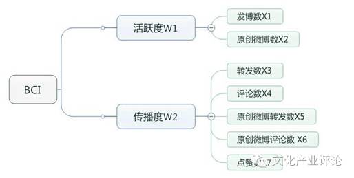 媒体融合发展系列调研报告之五,媒体融合调研报告