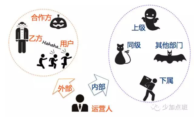 全面沟通与深度沟通,良好的沟通创造无限价值心得