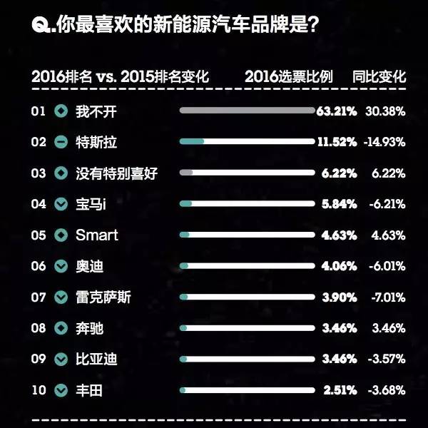 你的品牌忠诚度去哪儿了？丨2016年金字招牌TopBrands大调查