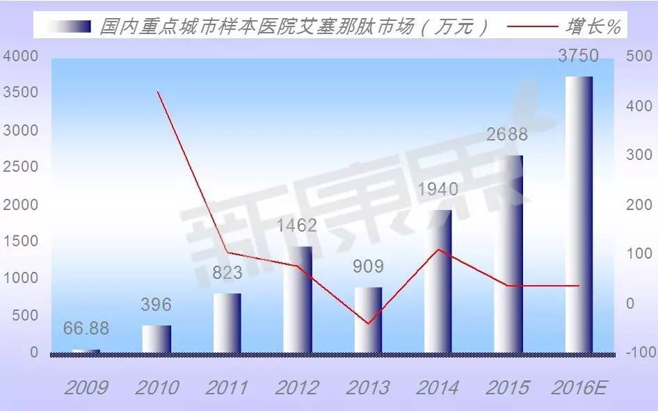 阿卡波糖和二甲双胍合用不良反应,阿卡波糖二甲双胍药物作用曲线