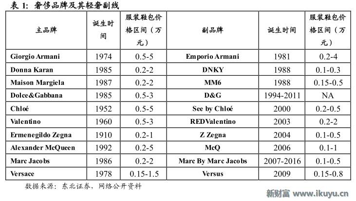轻奢行业的前世今生：买不起LV？小名媛们这样选择
