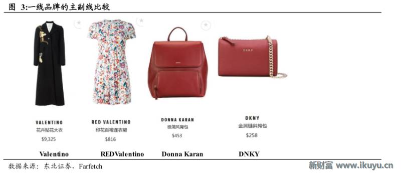 轻奢行业的前世今生：买不起LV？小名媛们这样选择